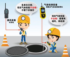 石龙镇有限空间操作说明